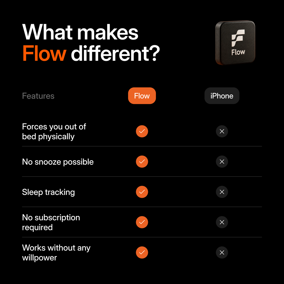 Flow Alarm