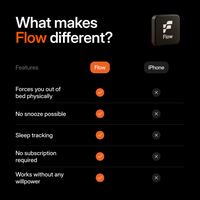 Flow Alarm